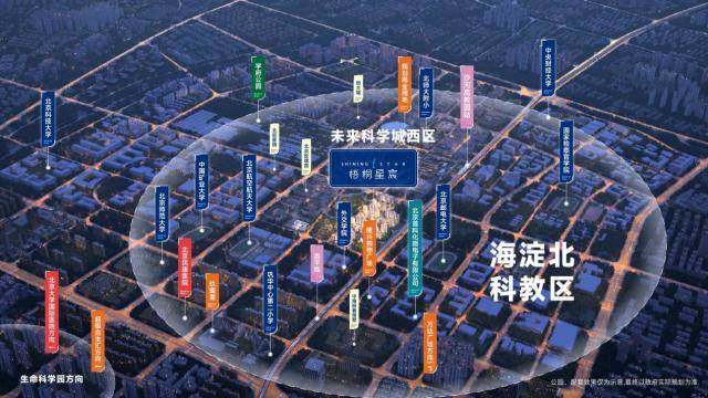 越秀北京 梧桐星宸｜世界大学城规划持续兑现，价值无惧时间考验