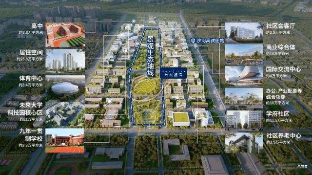 越秀北京 梧桐星宸｜世界大学城规划持续兑现，价值无惧时间考验
