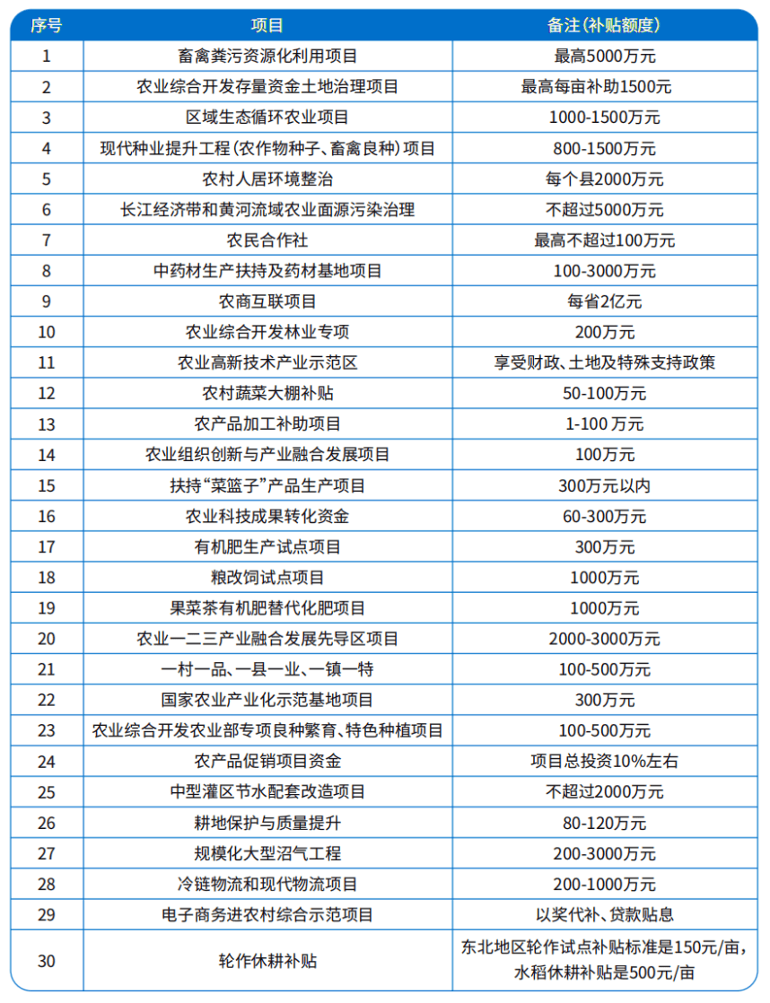 2025年中央财政1593亿衔接推进乡村振兴补助资金分配表提前下达