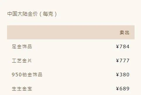 “金饰价格一夜降16元每克”！现货白银跳水，发生了什么？