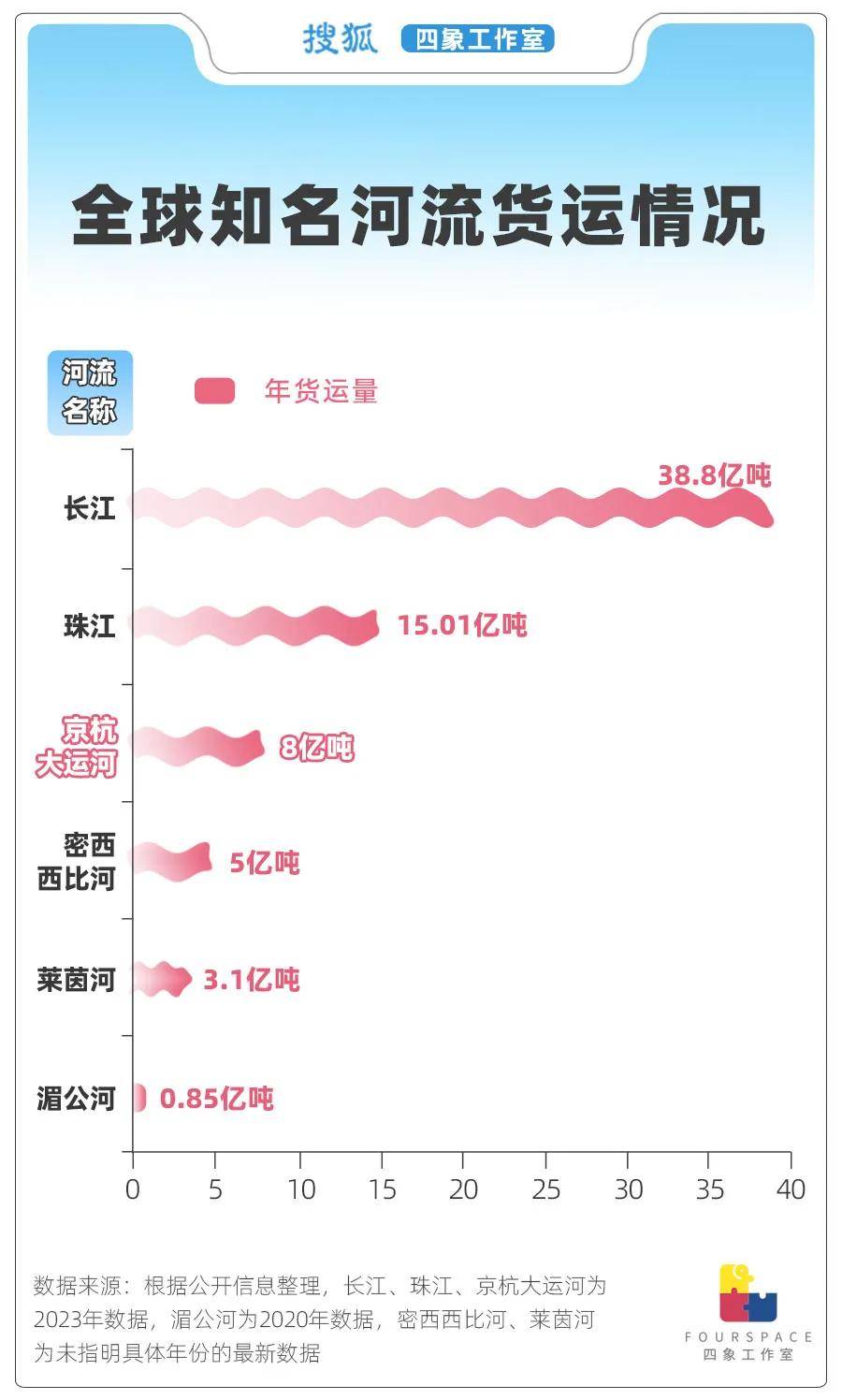 万亿大基建！中国，正在拼命挖运河