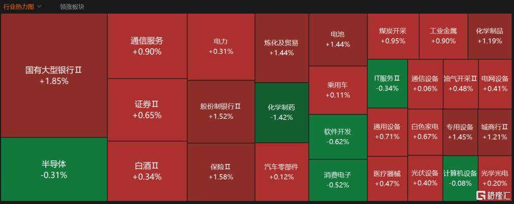 A股收评：高开低走！沪指涨0.8%，航天军工板块爆发