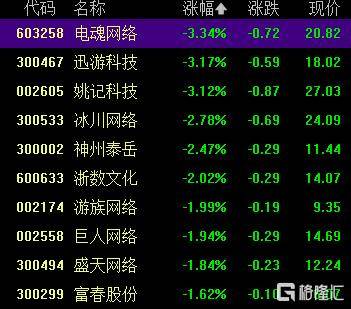 A股收评：高开低走！沪指涨0.8%，航天军工板块爆发