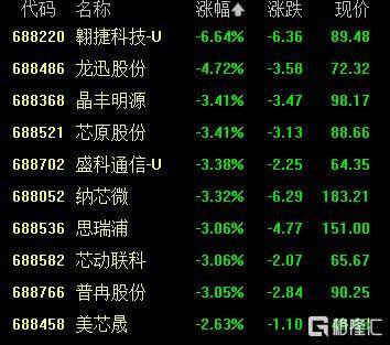 A股收评：高开低走！沪指涨0.8%，航天军工板块爆发