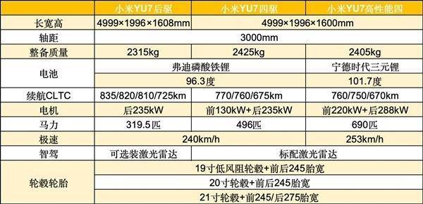 小米YU7上线小米汽车App，开启预约，价格上或更具吸引力
