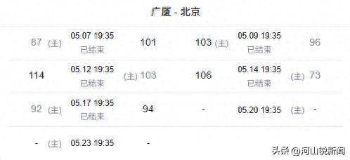 5月19日上午，CBA传来一个坏消息，北京男篮G6恐没戏
