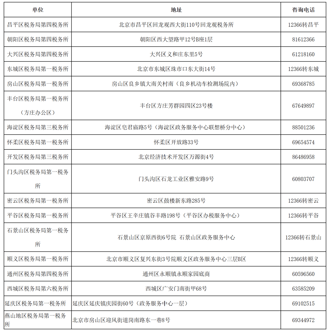 超全！北京小客车指标申请资格复核办理流程来了→