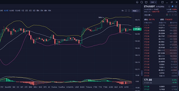 eth下午行情(eth这几天会跌到多少?)