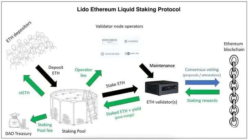 eth搭建节点教程(eth20自建节点)
