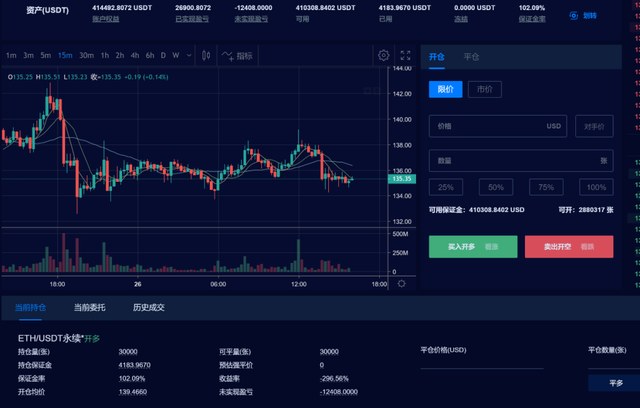 eth分析2016(eth 2021年底)