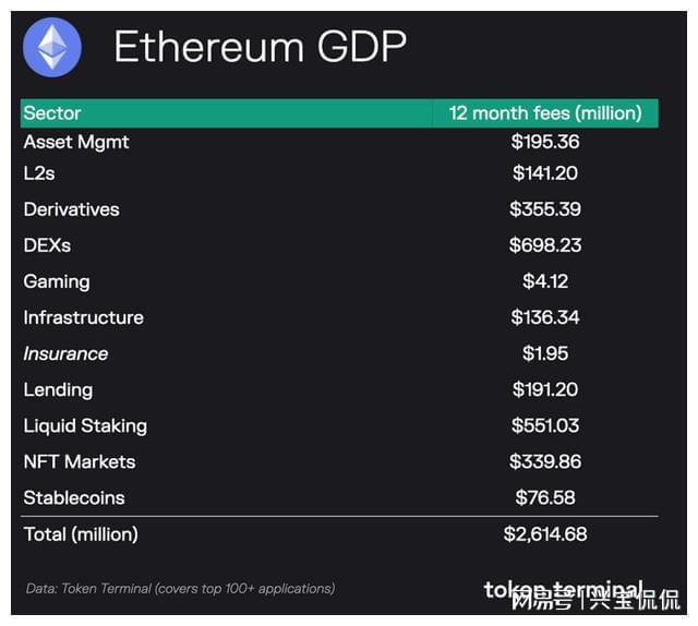 eth推迟到2023的简单介绍