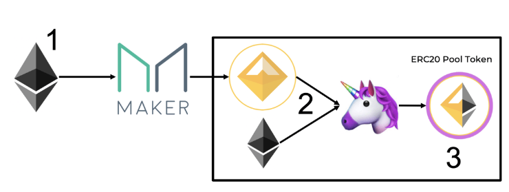 eth链是不是erc20(eth链可以转到erc20吗)