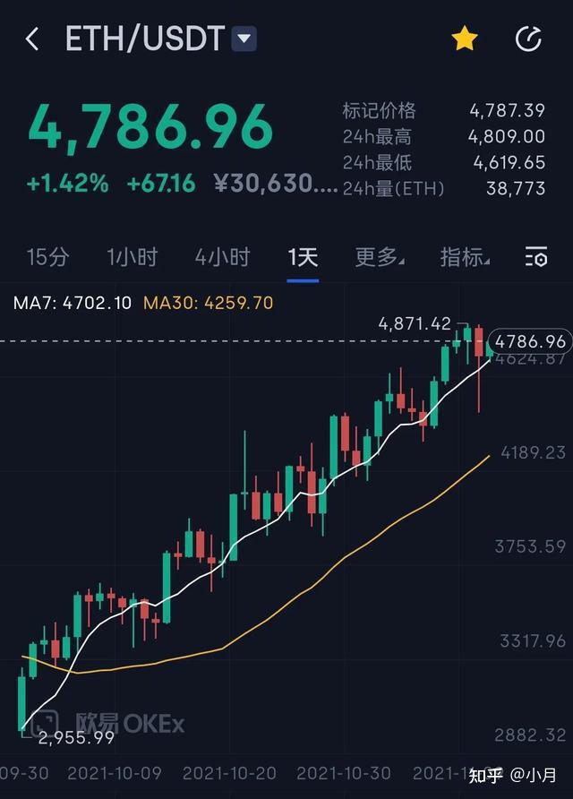 eth年底会降到40美元吗(2021年eth可以涨到多少)