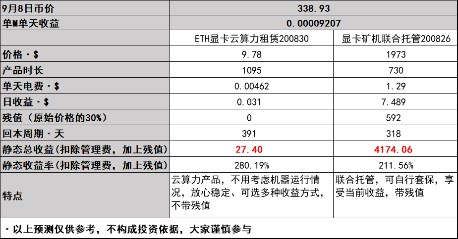 关于蚂蚁s9eth算力的信息