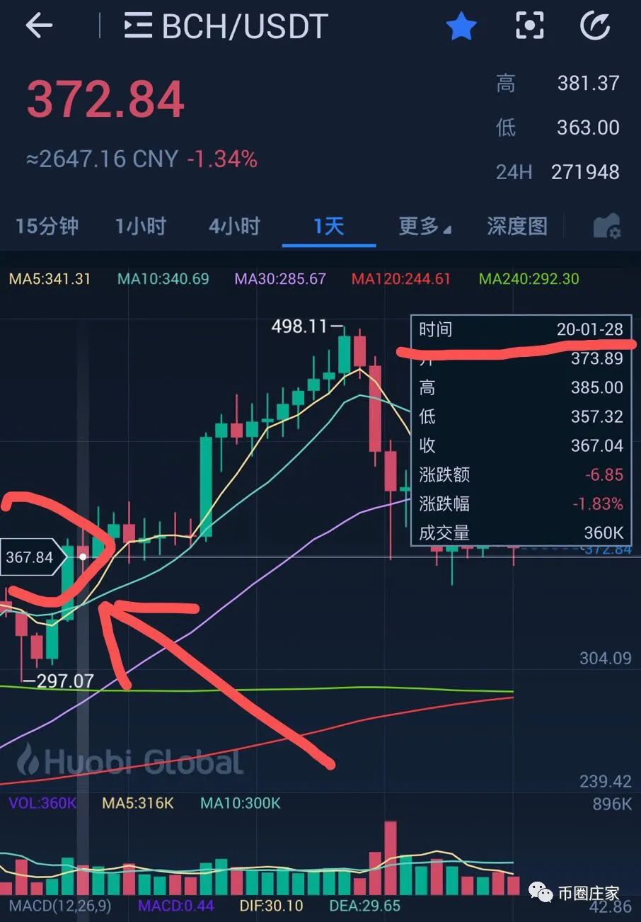 目前情况买eth还是ltc的简单介绍