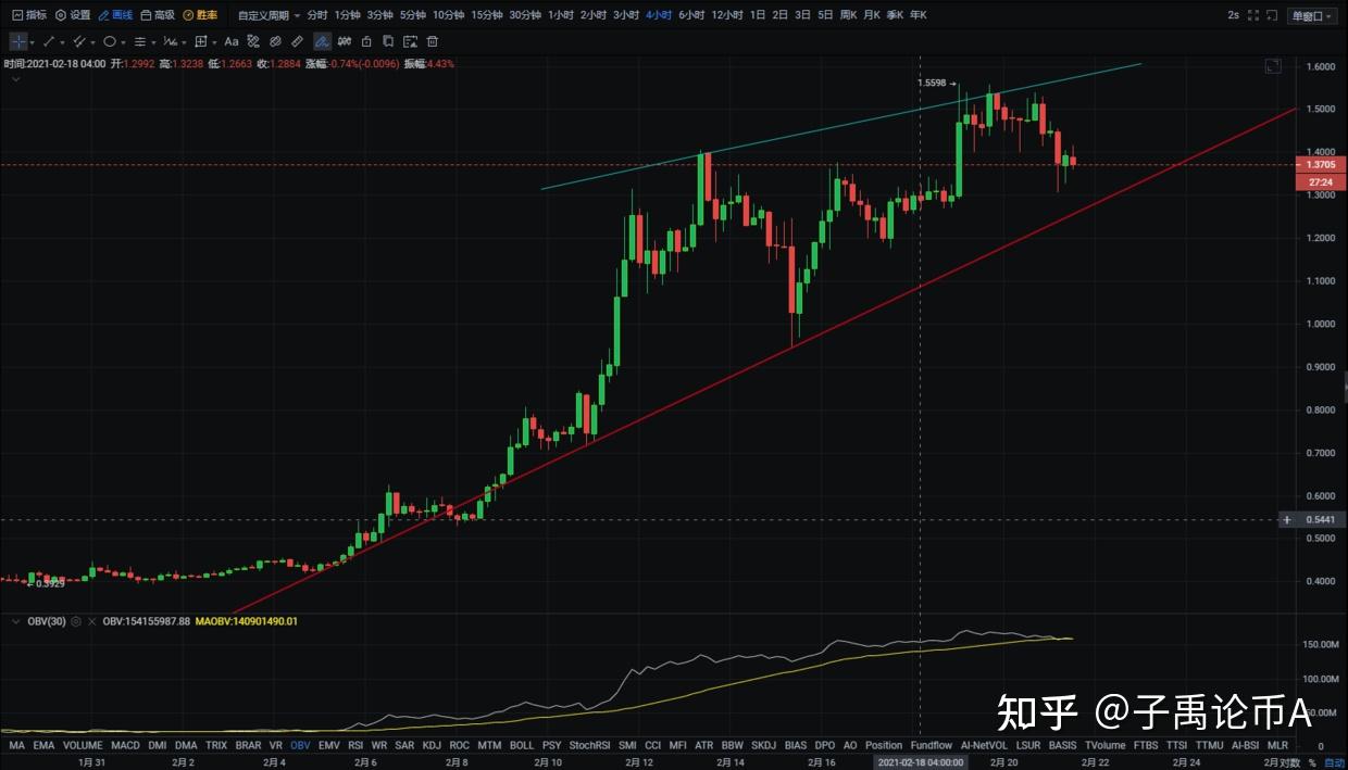 目前情况买eth还是ltc的简单介绍