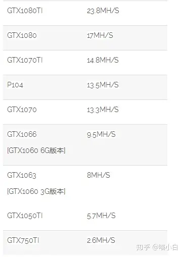如何查看显卡eth算力(eth显卡算力表2021)
