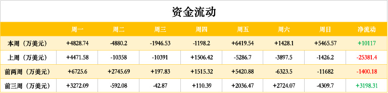 eth币官网手续费(eth手续费越来越贵)