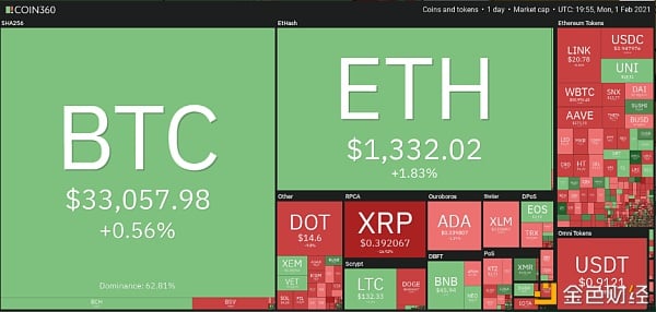 eth转成bnb(eth怎么换成bnb)