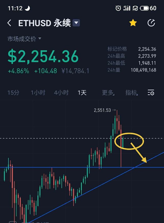 eth这个月底还会跌吗(eth这几天会跌到多少?)