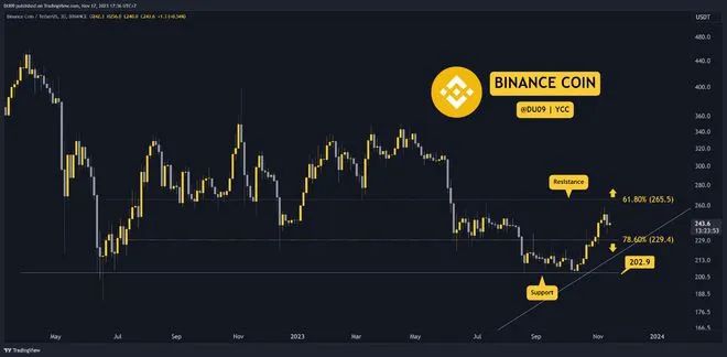 关于ETH大池的信息
