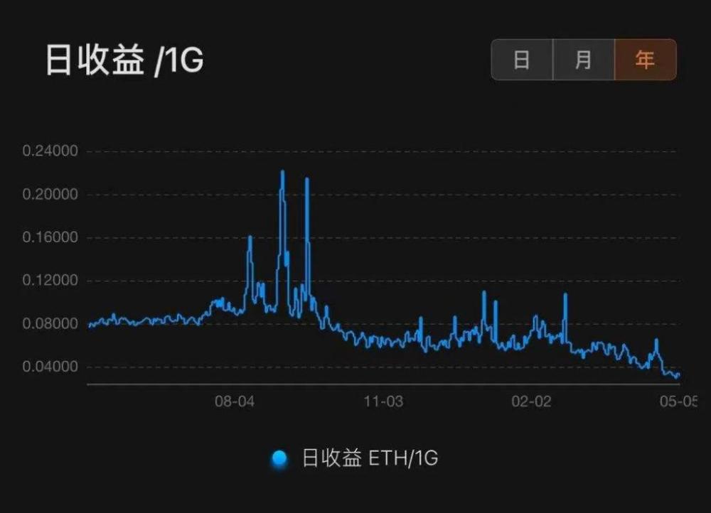 15算力eth(eth1算力多少钱)