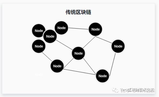 eth后熟技术(ethperp)