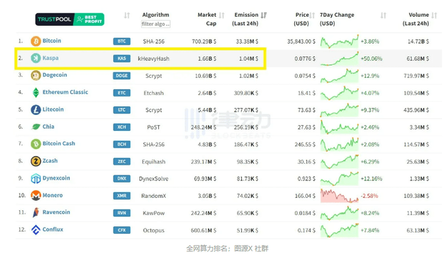 单挖ton比eth(100mhs挖eth)
