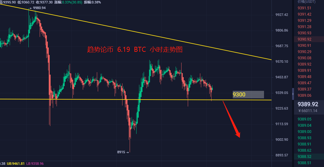 eth转帐手续费多少合适(eth转账gasgasprice)