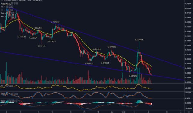 0.04eth是多少(01eth等于多少钱)
