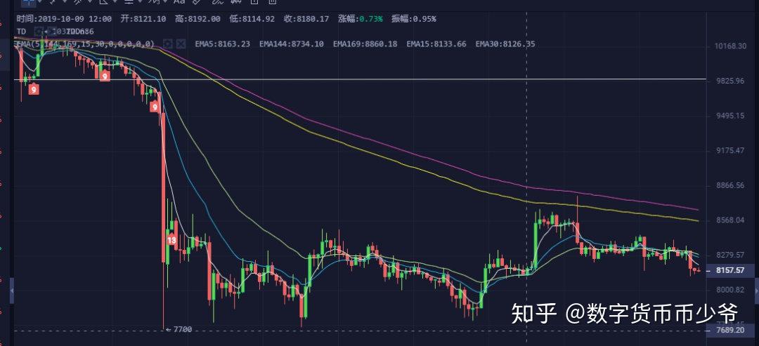花了888个ETH(一个eth币值多少钱)