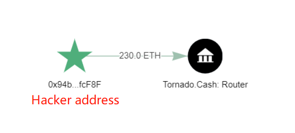 eth链能提到bsc链么(bsc的eth转到eth链)