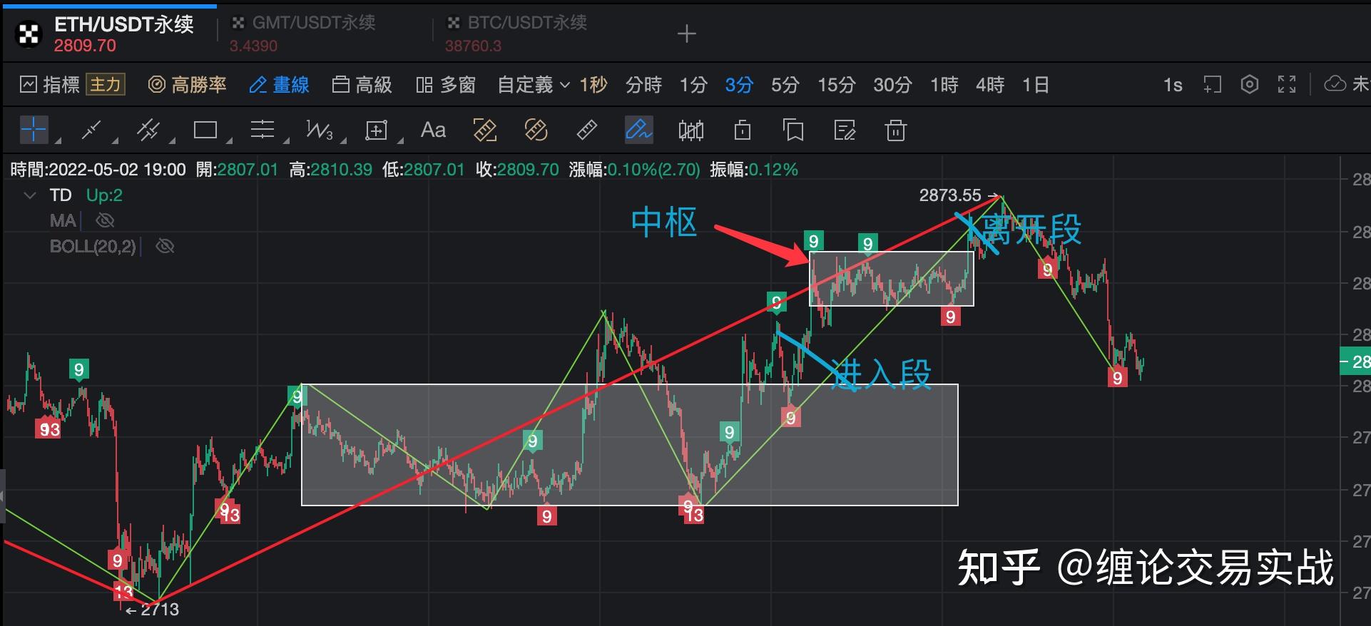 eth怎么买空单的简单介绍