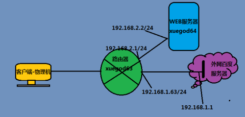 端口接入类型eth(端口加入ethtrunk)