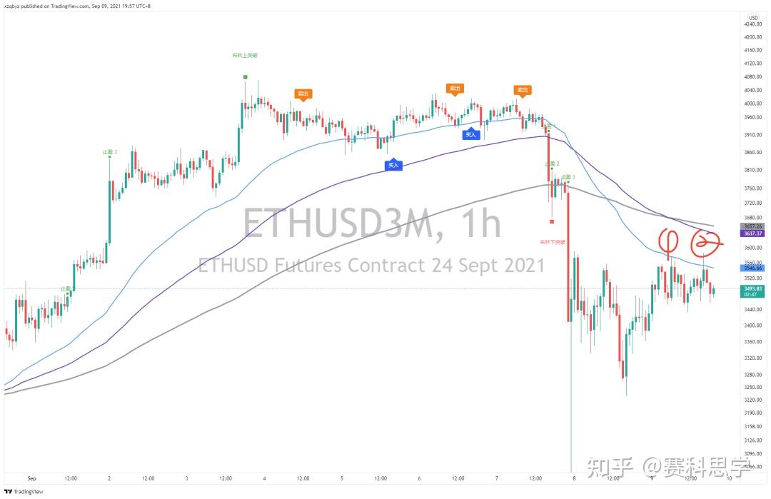 eth转成bnb(eth怎么转换成usdt)