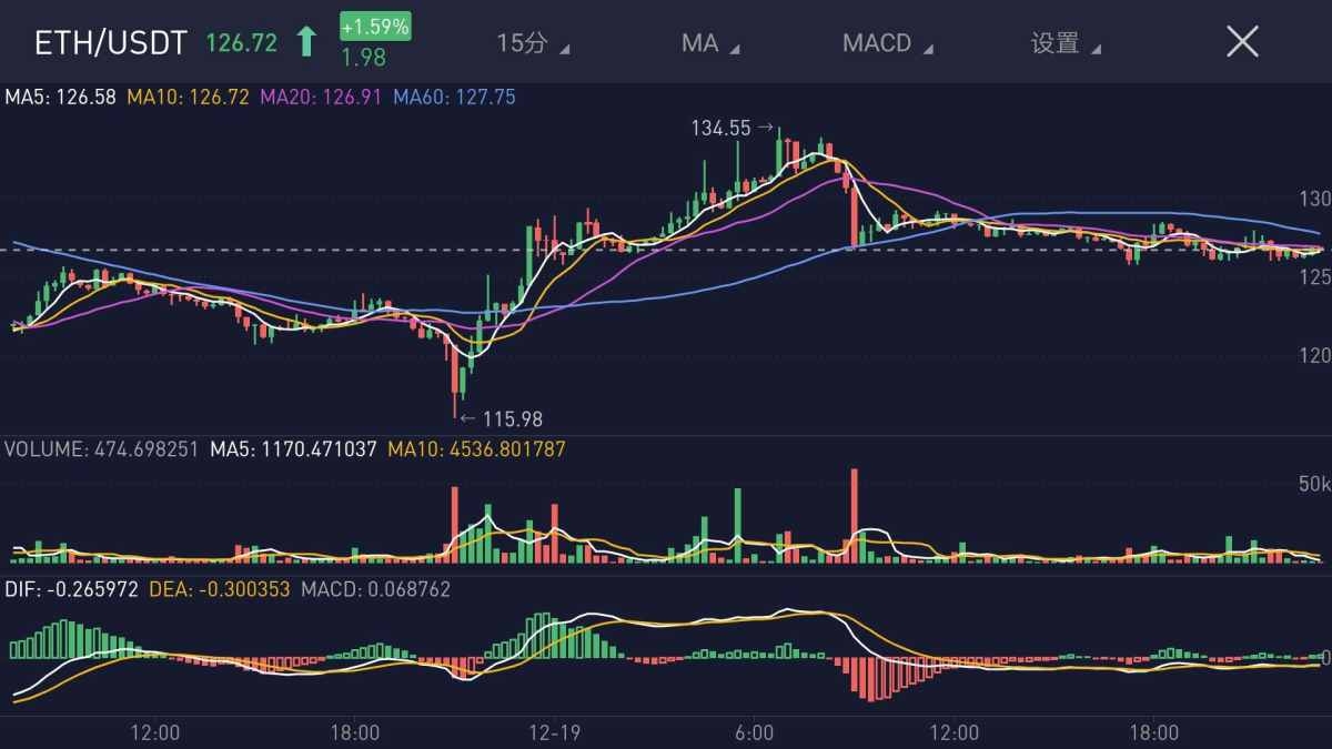 关于eth一天可以交易几次的信息