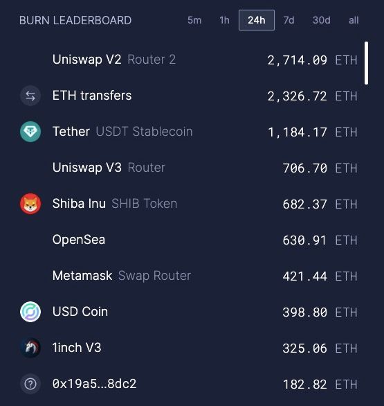 关于shib社区手续费是多少ETH的信息