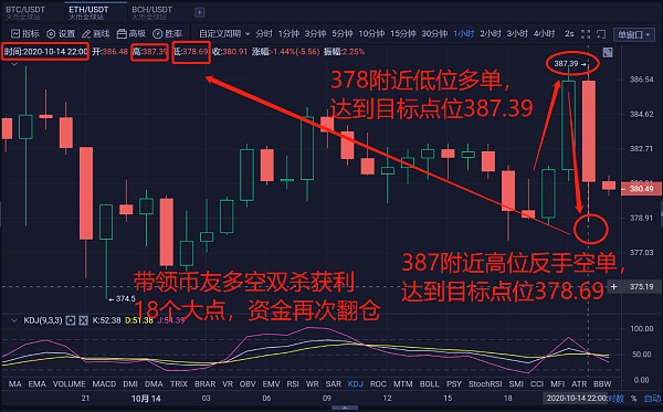 eth操作利润(eth20收益)