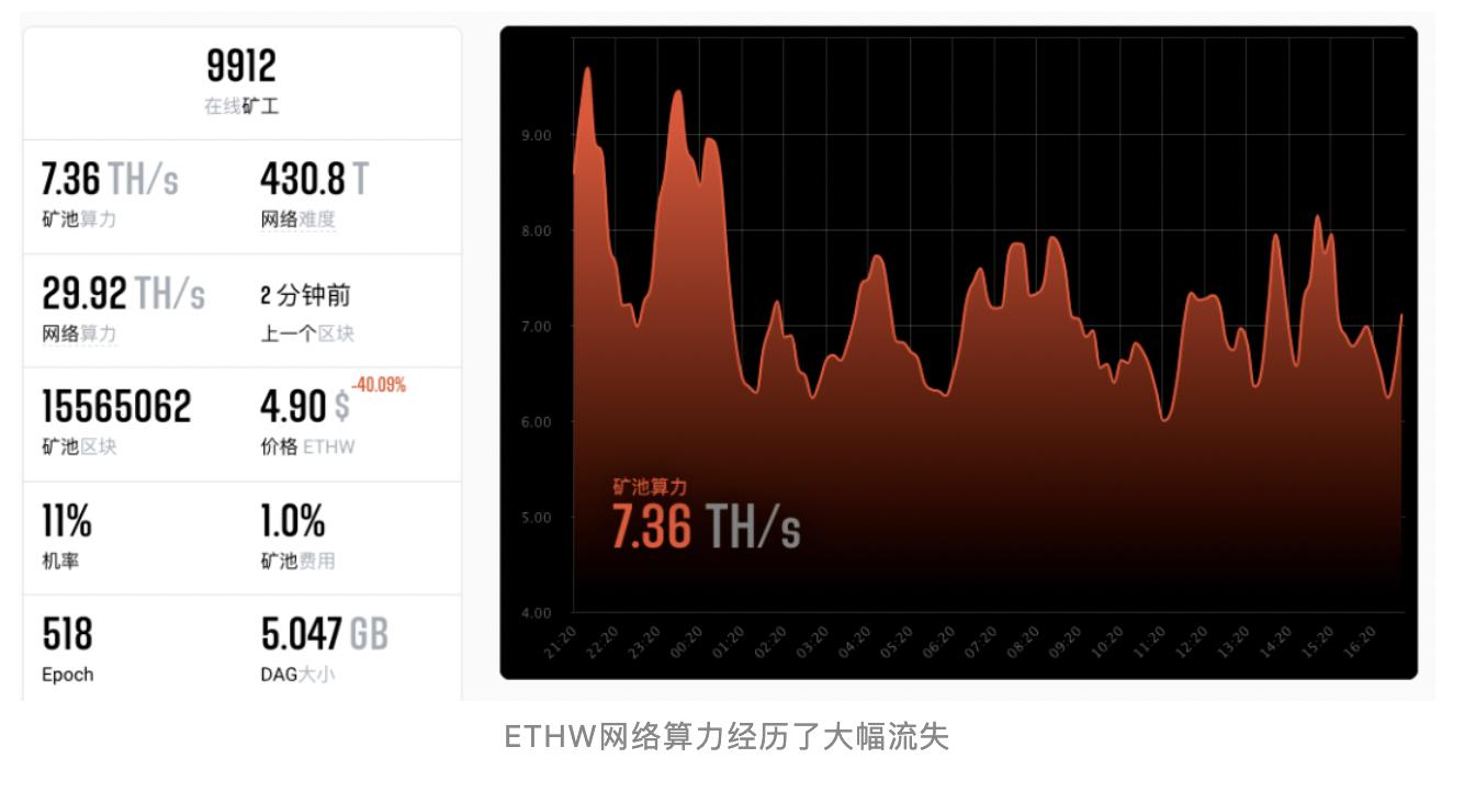 eth8月5日对矿工的影响(eth20对矿工有什么影响)