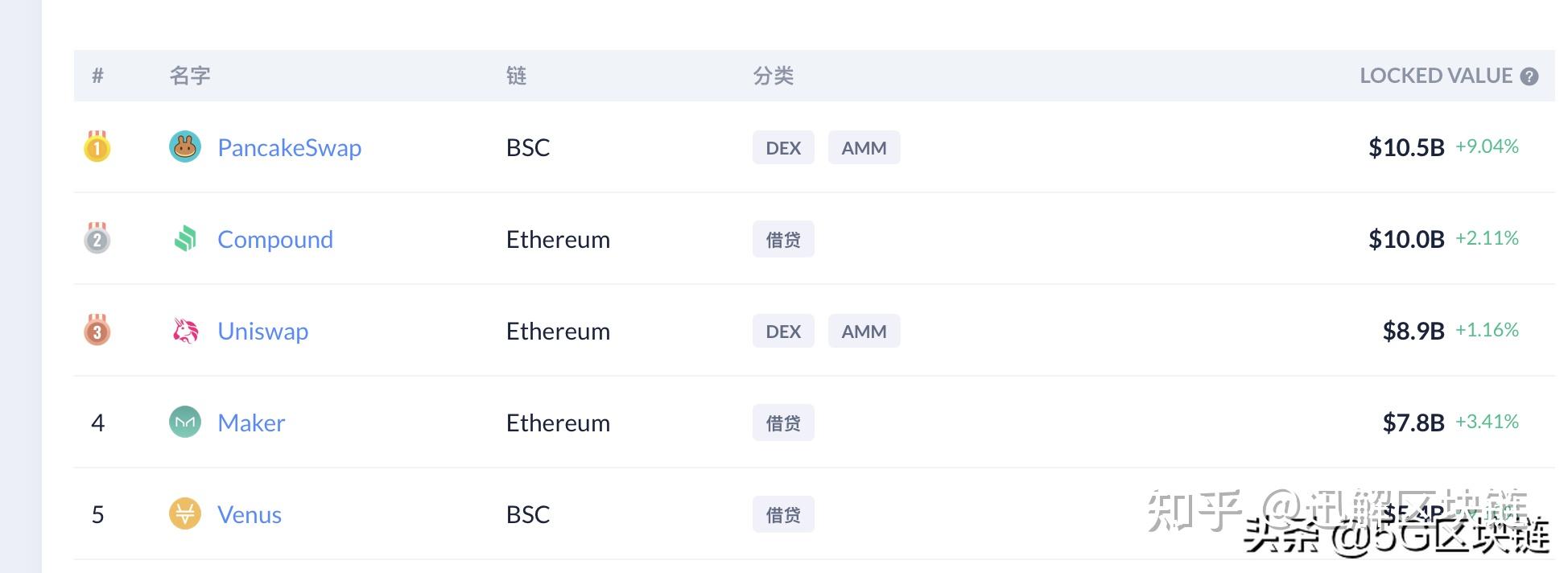 defi对eth手续费的简单介绍