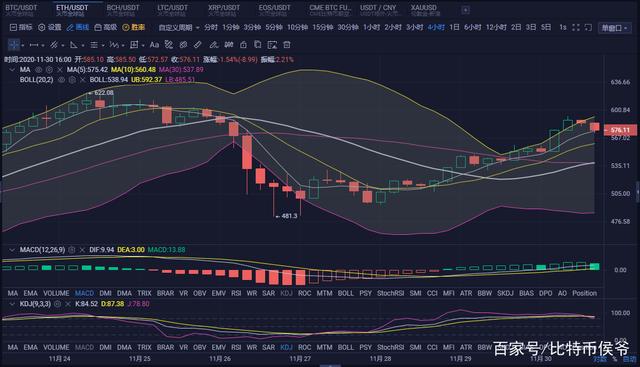eth这个月底还会跌吗(tr外汇2023年最新消息)