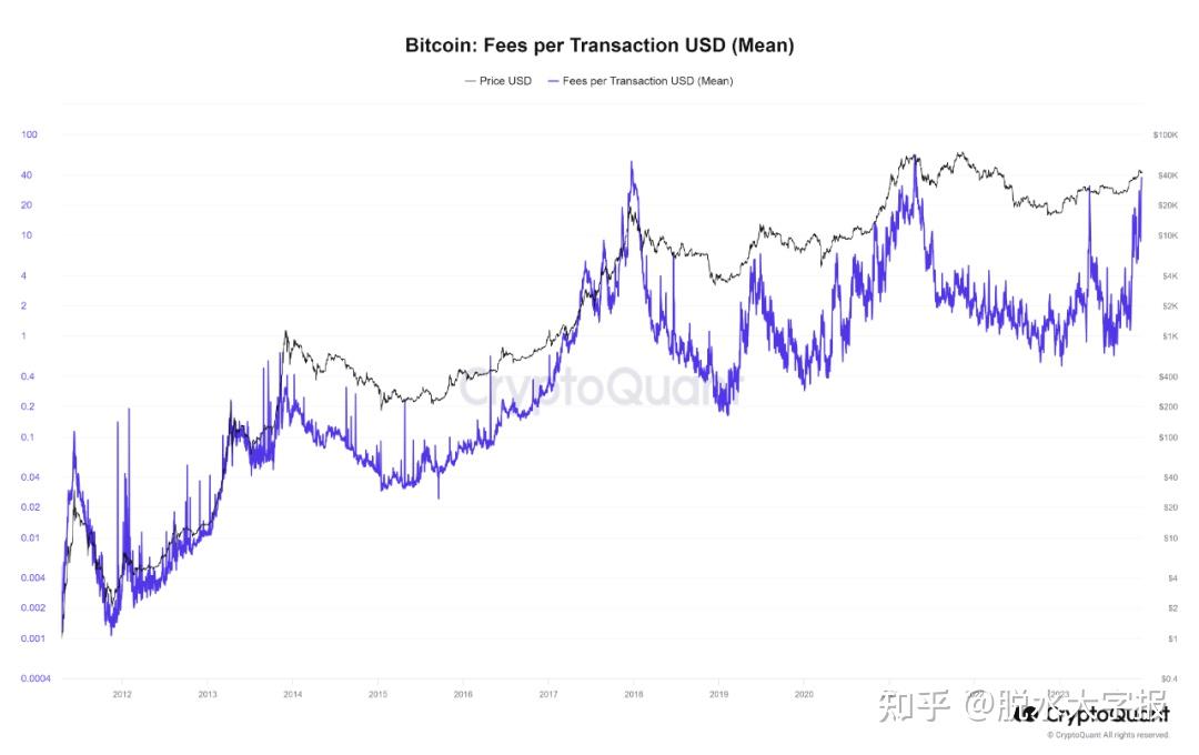 eth3调仓(eth技术调整)