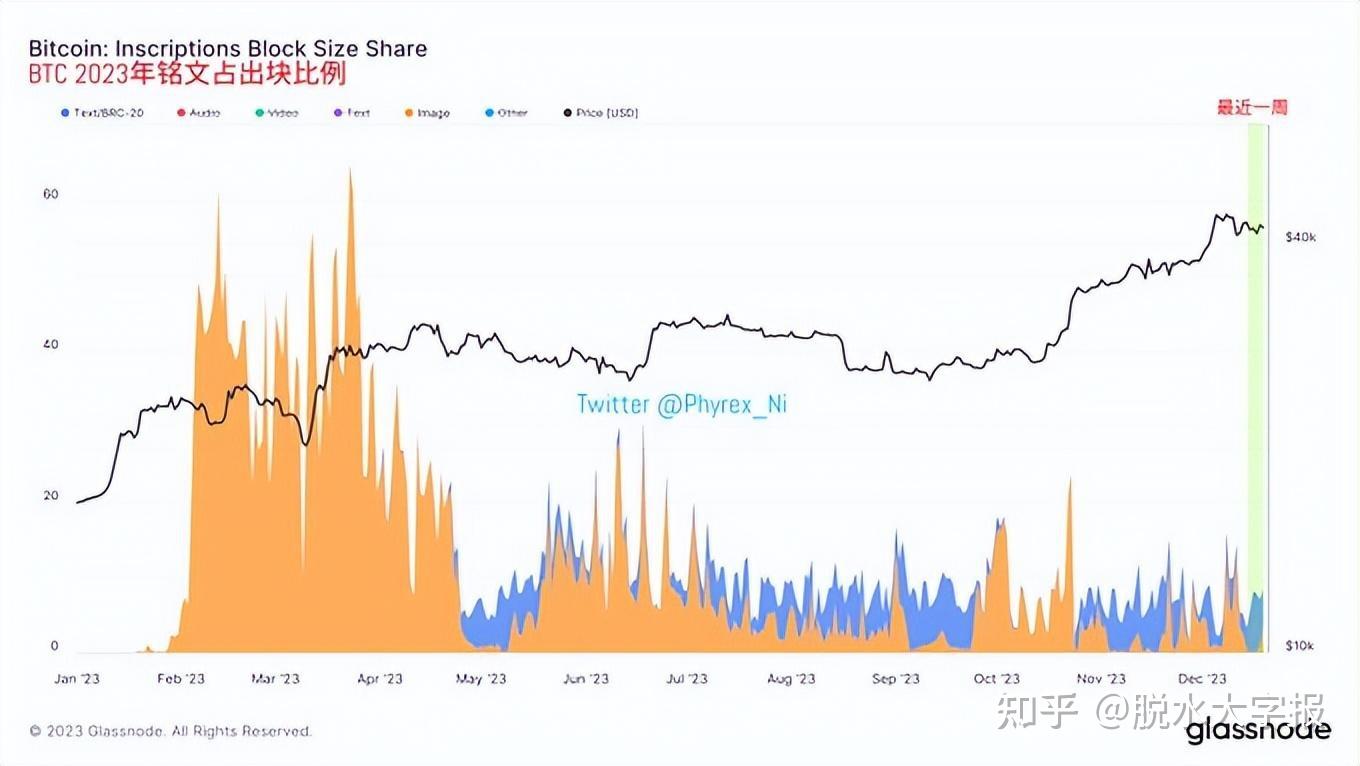 eth3调仓(eth技术调整)