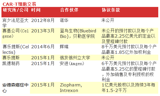 包含eth生物硕士申请难度的词条