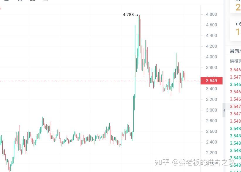 eth涨价1万美金(eth年内能涨到一万美元吗)