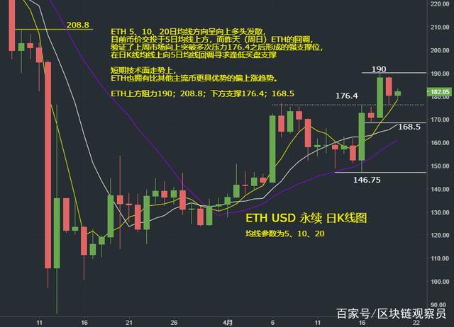 eth币价前景(eth币值多少钱)