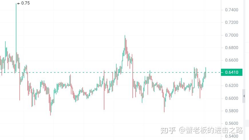 为什么eth日收益大跌(ethcloudmining游戏下载)