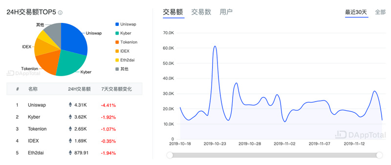 eth3买不了(为什么重启了网络没有eth0就断了)