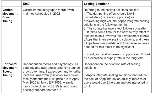 2eth是多少(1eth等于多少gas)
