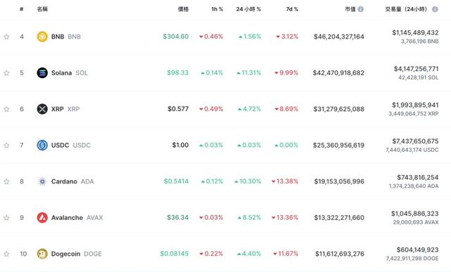 eth到年底能涨多少钱(eth2021能涨到多少)